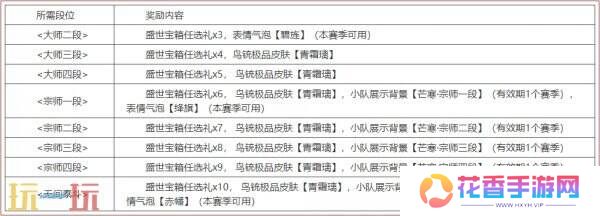 永劫无间1月9日更新内容汇总：全新征神之路活动斩妖台开启！