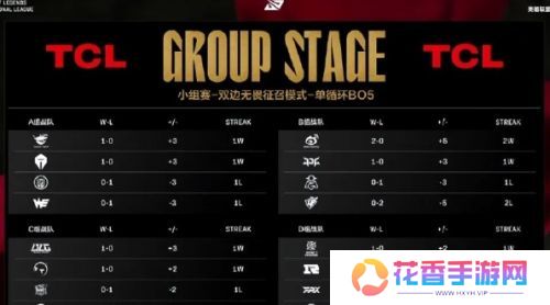 LPL首支淘汰队伍诞生，JDG击败UP完成首杀，UP翻盘机会渺茫