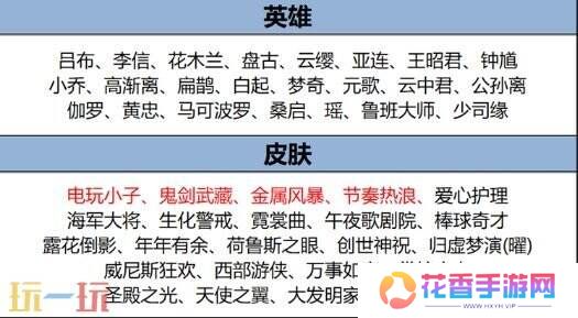 王者荣耀1月9日更新内容汇总：冰雪奇缘联动开启！