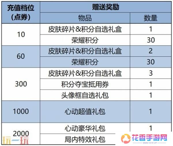 王者荣耀1月9日更新内容汇总：冰雪奇缘联动开启！
