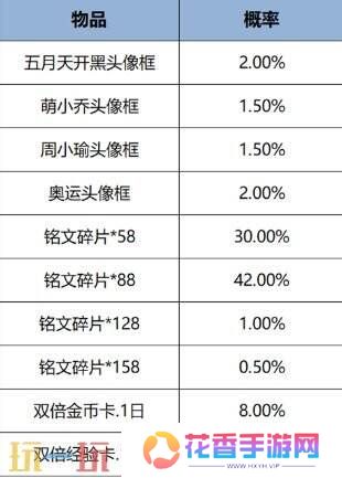 王者荣耀1月9日更新内容汇总：冰雪奇缘联动开启！