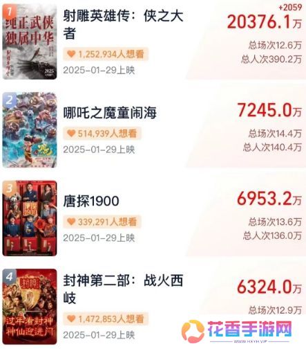 肖战新片再度来袭，《射雕英雄传：侠之大者》预售票房已突破2亿