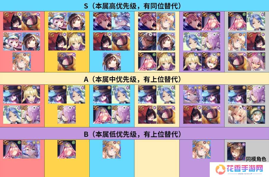 炽焰天穹国服公测角色节奏榜