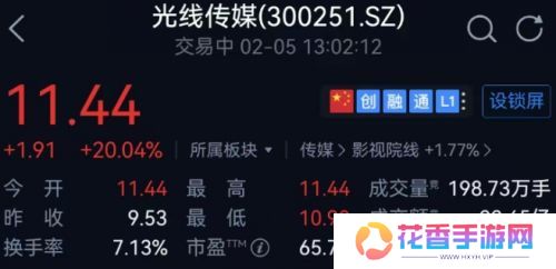《哪吒2》票房已超50亿，背后资本已赚走67亿，导演仅能拿十分之一