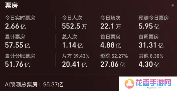 仅用时九天，《哪吒2》成功登顶中国影史票房榜第一名