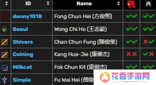 PCS爆发假赛风波:6位选手被官方禁赛调查,拳头官方这次是真怒了