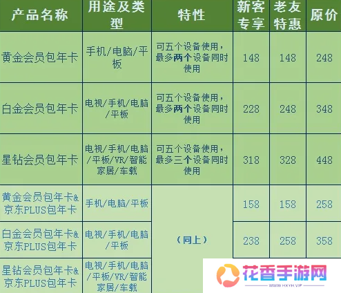爱奇艺会员优惠2023