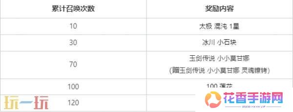 英雄联盟云顶之弈天池夺宝限时回归!云石礼包上新!