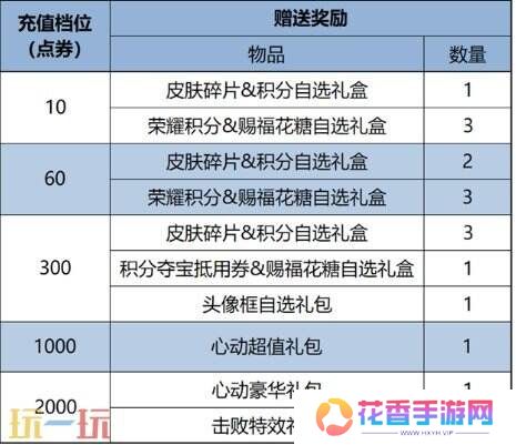 王者荣耀6大福利活动来袭！明世隐新皮免费送！2V2模式开启！