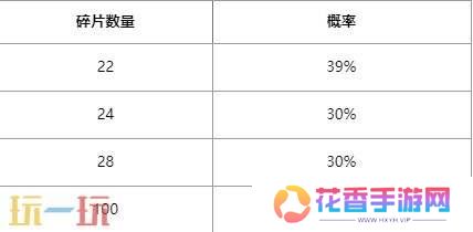 英雄联盟心韵秘宝限时开启！情限皮肤自选！活动入口分享