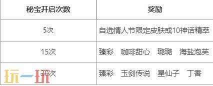 英雄联盟心韵秘宝限时开启！情限皮肤自选！活动入口分享