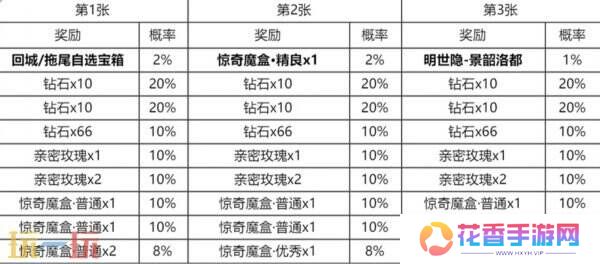 王者荣耀锦绣刮刮乐活动上线！明世隐新皮肤景韶洛都免费领！