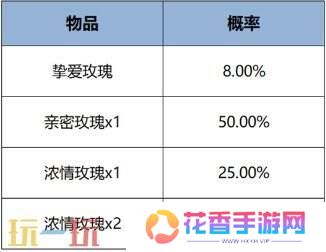 王者荣耀6大福利活动来袭！明世隐新皮免费送！2V2模式开启！