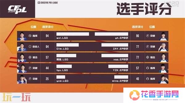 CFPLS25常规赛最新战报！成都AG和宿敌WE相遇！严阵以待