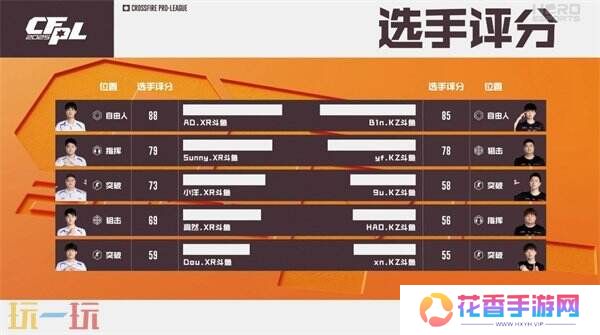 CFPLS25常规赛最新战报！成都AG和宿敌WE相遇！严阵以待