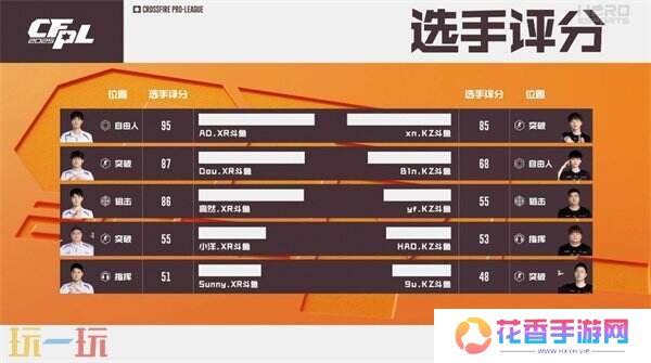 CFPLS25常规赛最新战报！成都AG和宿敌WE相遇！严阵以待