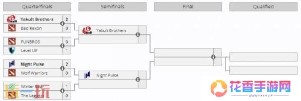 DOTA2 BLAST Slam S2赛事结束！Tundra 3-0战胜GG获得冠军！