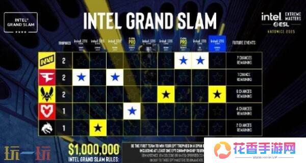 iem卡托维兹2025总决赛结束！Vitality横扫Spirit夺冠