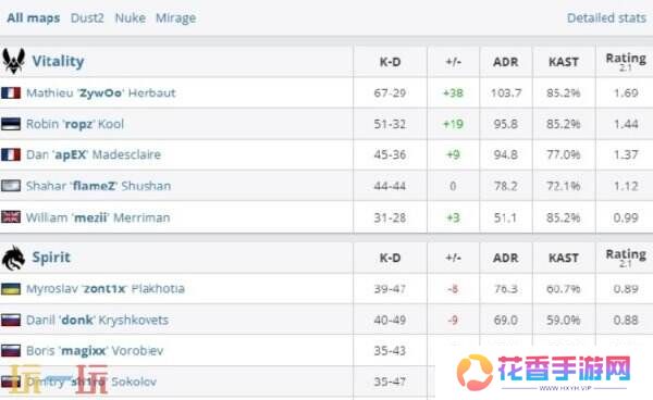 iem卡托维兹2025总决赛结束！Vitality横扫Spirit夺冠