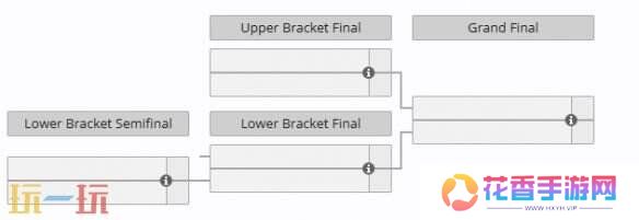 DOTA2梦幻联赛赛程2025！梦幻联赛S25分组正式公布！