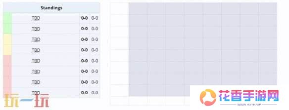 DOTA2梦幻联赛赛程2025！梦幻联赛S25分组正式公布！