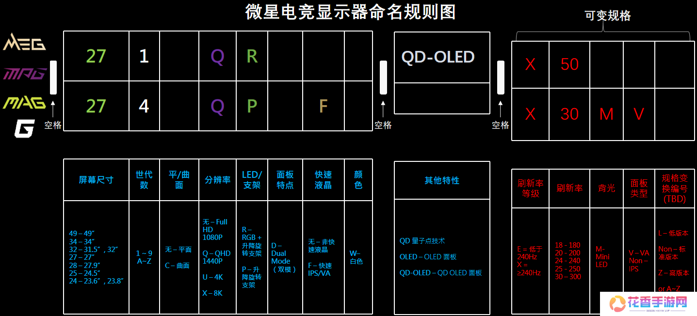 解读微星显示器命名规则，助你轻松选购！