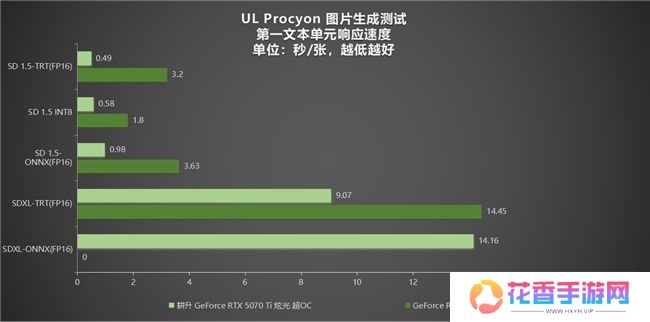 炫酷来袭，耕升 GeForce RTX 5070 Ti 炫光·超 OC带来超高性能
