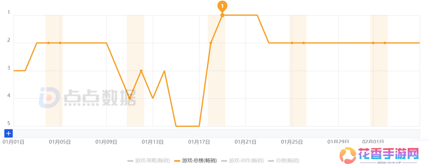 超8000万日活，为啥这么多人选择在《和平精英》过年？