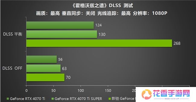 影驰 GeForce RTX 5070 Ti 金属大师 OC评测：DLSS 4超强发挥
