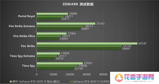 炫酷来袭，耕升 GeForce RTX 5070 Ti 炫光·超 OC带来超高性能