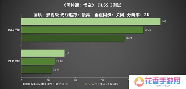 炫酷来袭，耕升 GeForce RTX 5070 Ti 炫光·超 OC带来超高性能