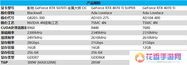 影驰 GeForce RTX 5070 Ti 金属大师 OC评测：DLSS 4超强发挥