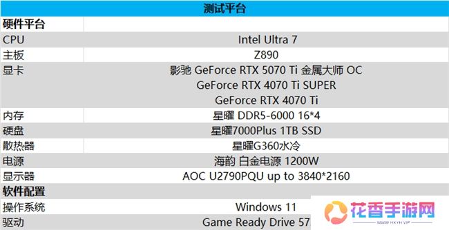 影驰 GeForce RTX 5070 Ti 金属大师 OC评测：DLSS 4超强发挥
