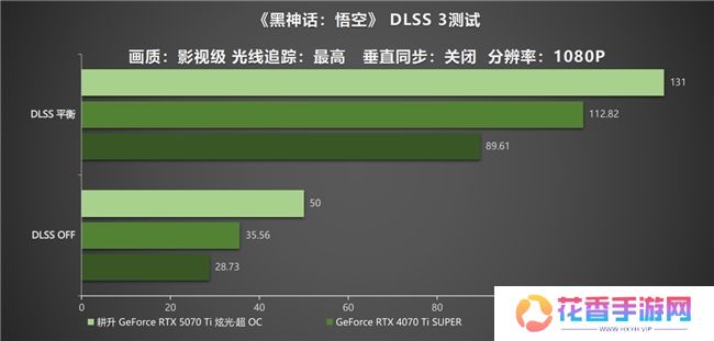 炫酷来袭，耕升 GeForce RTX 5070 Ti 炫光·超 OC带来超高性能