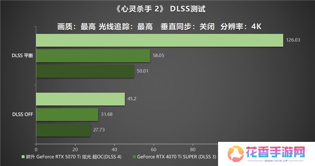 炫酷来袭，耕升 GeForce RTX 5070 Ti 炫光·超 OC带来超高性能