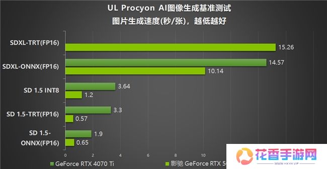 影驰 GeForce RTX 5070 Ti 金属大师 OC评测：DLSS 4超强发挥