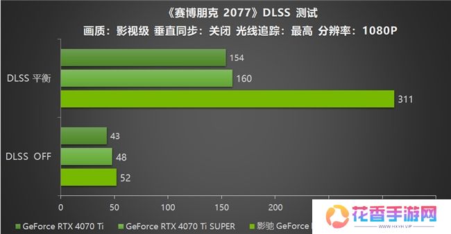 影驰 GeForce RTX 5070 Ti 金属大师 OC评测：DLSS 4超强发挥