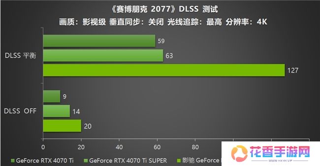 影驰 GeForce RTX 5070 Ti 金属大师 OC评测：DLSS 4超强发挥