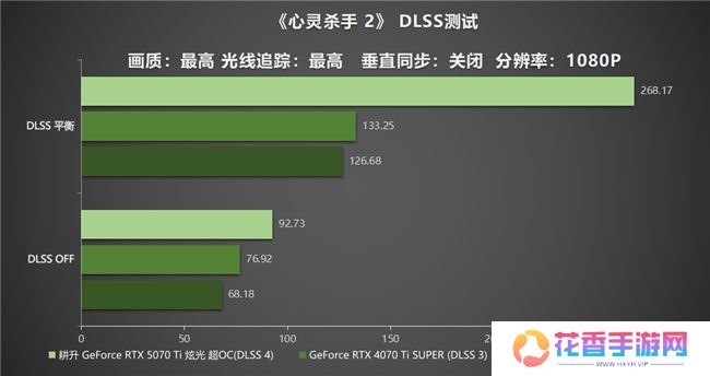 炫酷来袭，耕升 GeForce RTX 5070 Ti 炫光·超 OC带来超高性能