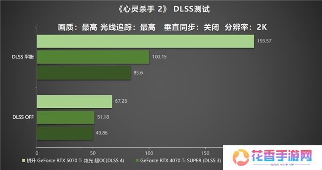 炫酷来袭，耕升 GeForce RTX 5070 Ti 炫光·超 OC带来超高性能