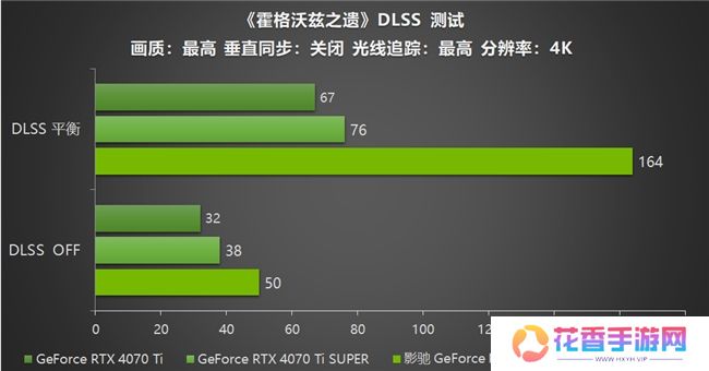 影驰 GeForce RTX 5070 Ti 金属大师 OC评测：DLSS 4超强发挥
