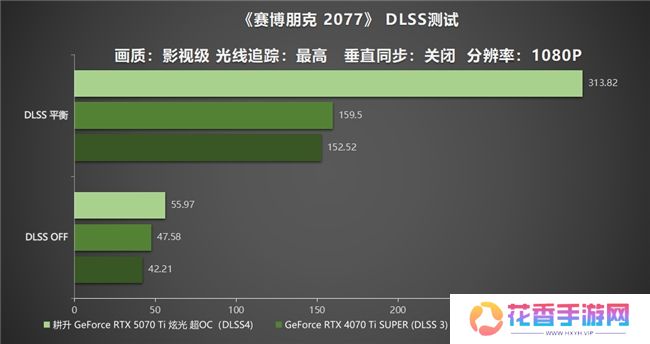 炫酷来袭，耕升 GeForce RTX 5070 Ti 炫光·超 OC带来超高性能