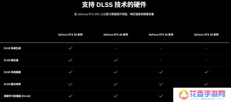 耕风御影，刮起更强的风暴！耕升 GeForce RTX 5080 追风性能解禁！