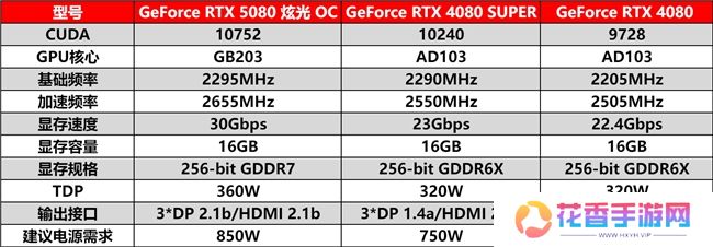 DLSS 4性能全力冲锋，耕升 GeForce RTX 5080 炫光 OC 值得你拥有！
