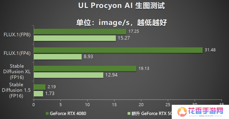 耕风御影，刮起更强的风暴！耕升 GeForce RTX 5080 追风性能解禁！