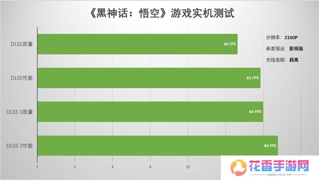 支持DLSS4，从“新”出发