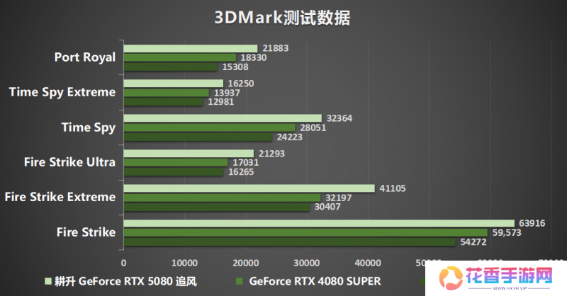 耕风御影，刮起更强的风暴！耕升 GeForce RTX 5080 追风性能解禁！