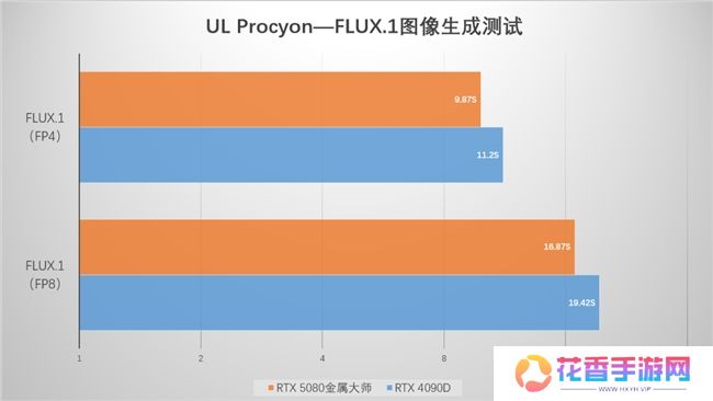 支持DLSS4，从“新”出发