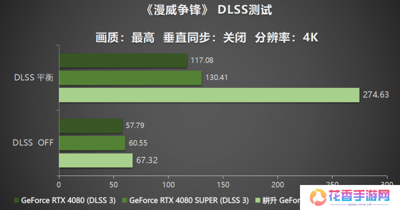 耕风御影，刮起更强的风暴！耕升 GeForce RTX 5080 追风性能解禁！