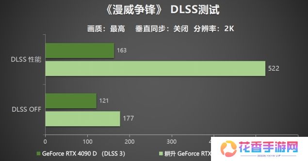 耕升 GeForce RTX 5090 D 解禁全新AI 兵器库！DLSS 4开启狂暴性能模式！